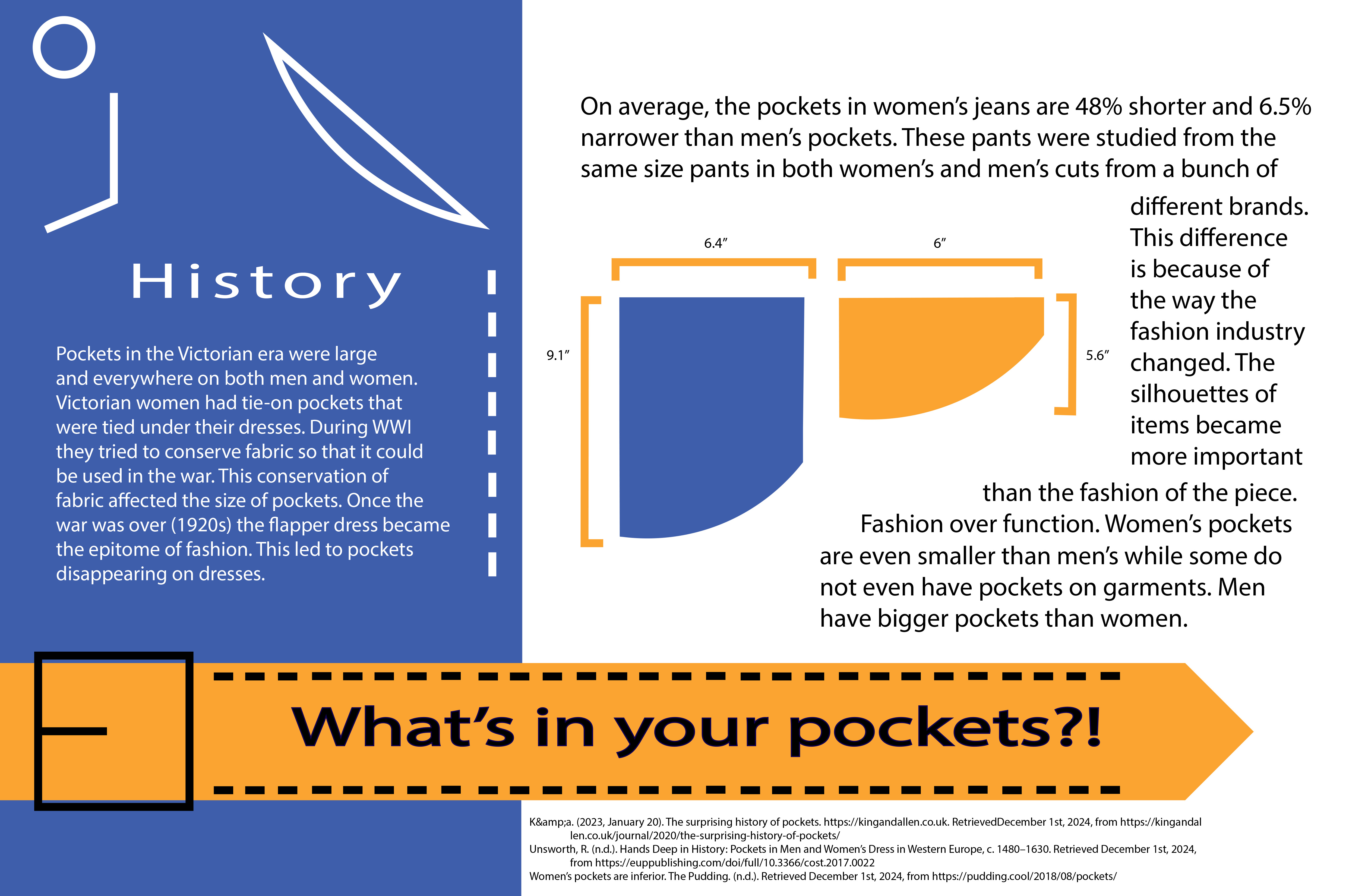 An infographic about pockets